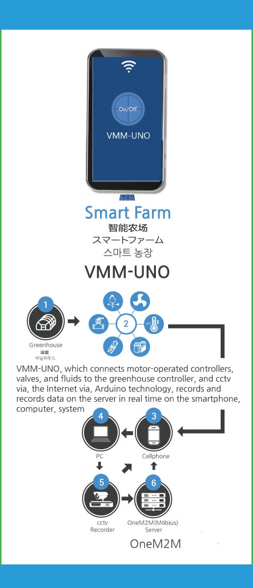 VMM_UNO _Smart Farm_